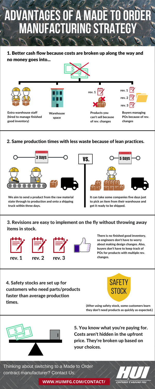 Advantages of A Made to Order Manufacturing Strategy