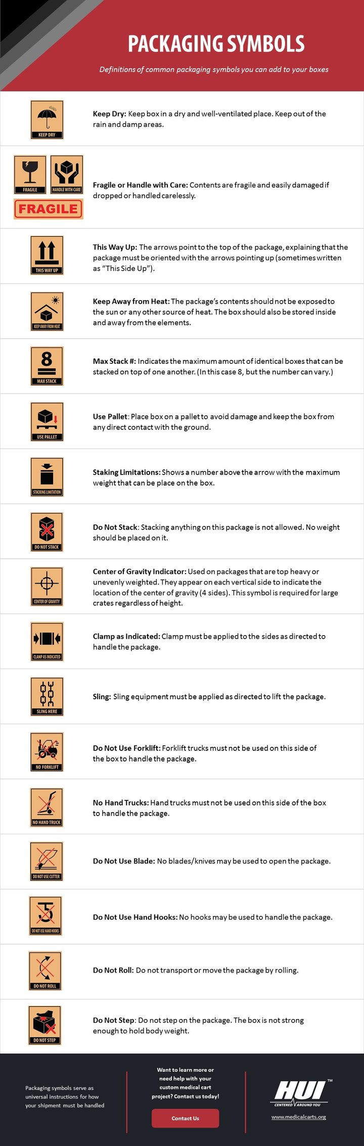 Packaging Symbols Infographic