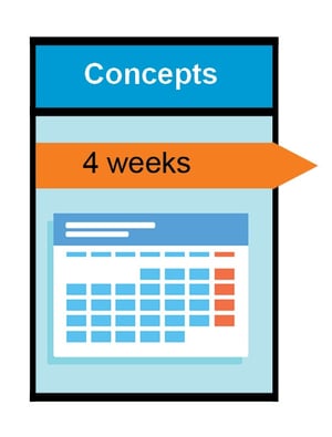 Custom Medical Cart Concepts Take 4 Weeks to Complete