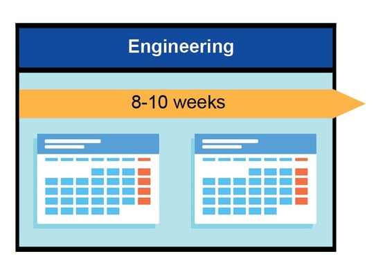 Cart Development timeline - engineering-2