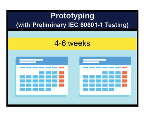 Cart Development timeline - production grade prototype and functional-2