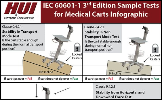 IEC 60601 Infographic for Medical Carts