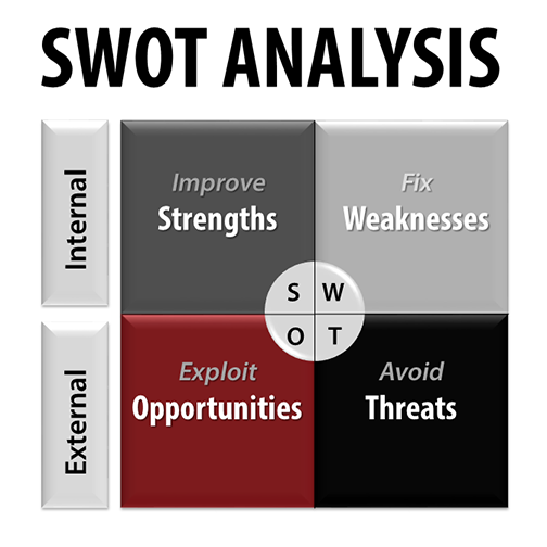 SWOT Analysis for ISO 9001:2015 Manufacturers