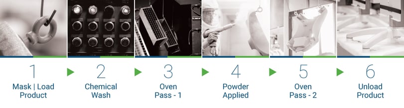 powder-coating-process-chart-1