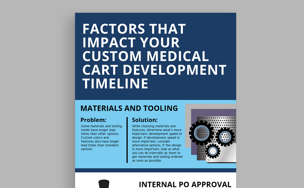 Factors that Impact Your Custom Medical Cart Development Timelines Blog Image