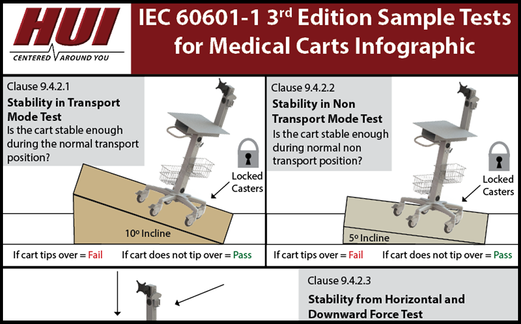 Final - 60601 infographic- Featured Image-1