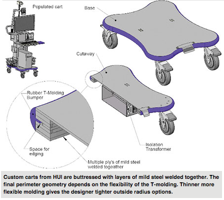 HUI-Medical-Cart-Diagram